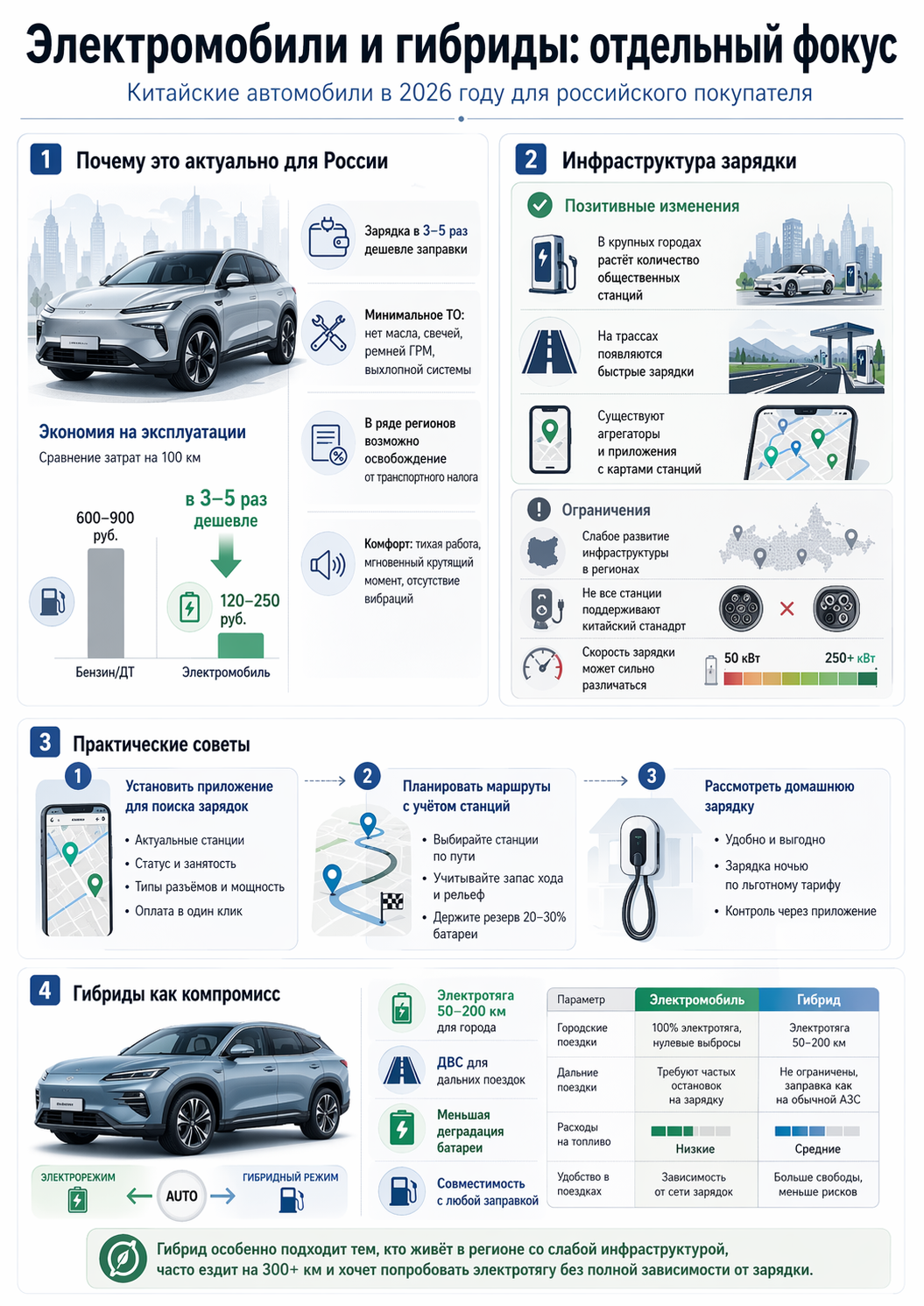 Новые автомобили из Китая в 2026 году: полный обзор рынка для российского покупателя
