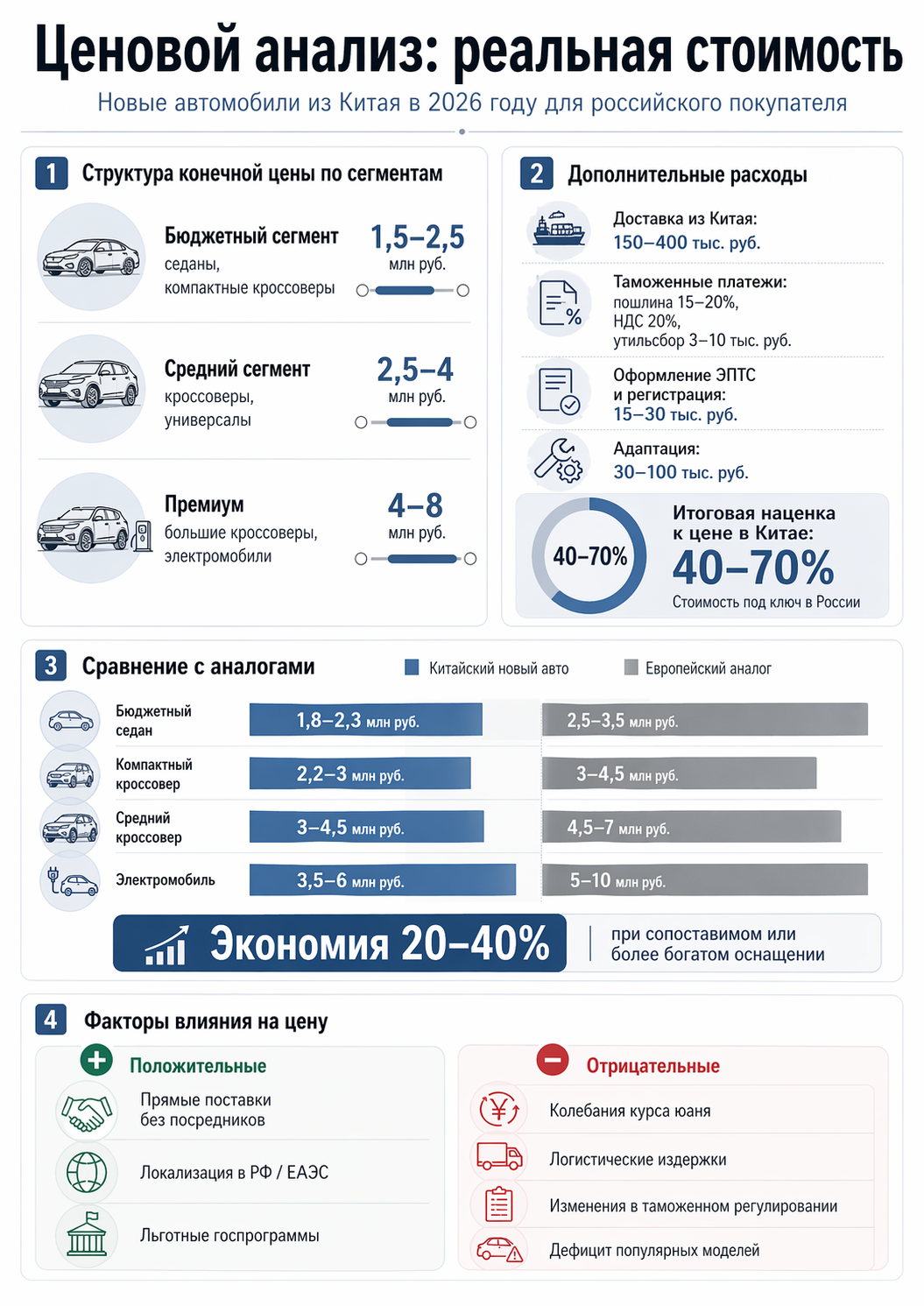 Новые автомобили из Китая в 2026 году: полный обзор рынка для российского покупателя